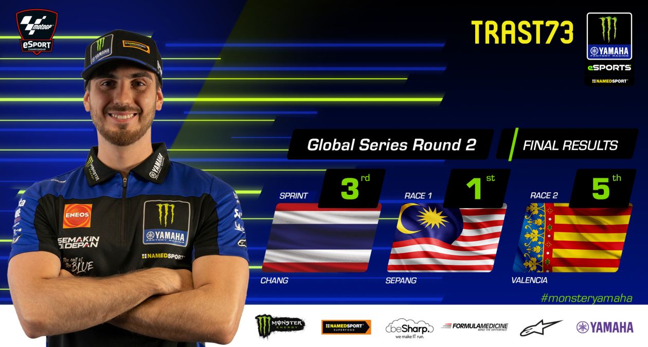 Trastevere73 Remains MotoGP eSport Championship Title Contender after Global Series Round 2