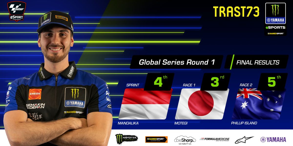 Trast73 3rd in Global Series Ranking after Round 1